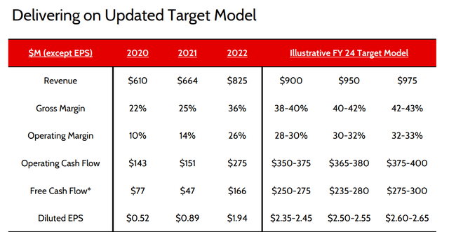 BAD BEAT Investing Q4 PLAB model