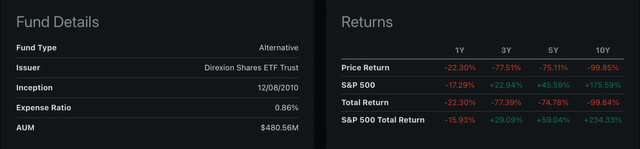 Fund details and returns