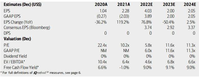 Pilgrim's Pride: Earnings, Valuation, Free Cash Flow Forecasts