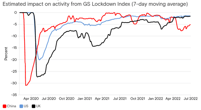 Lockdown's Impact