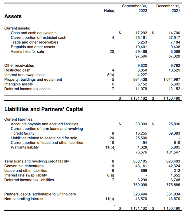 Balance Sheet