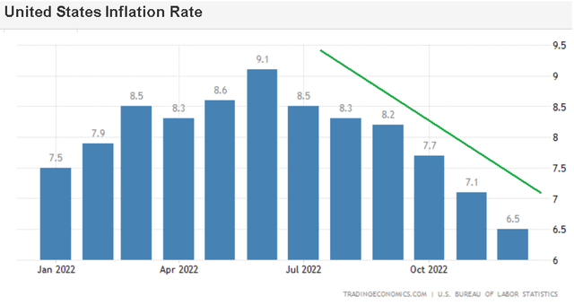 CPI metrics