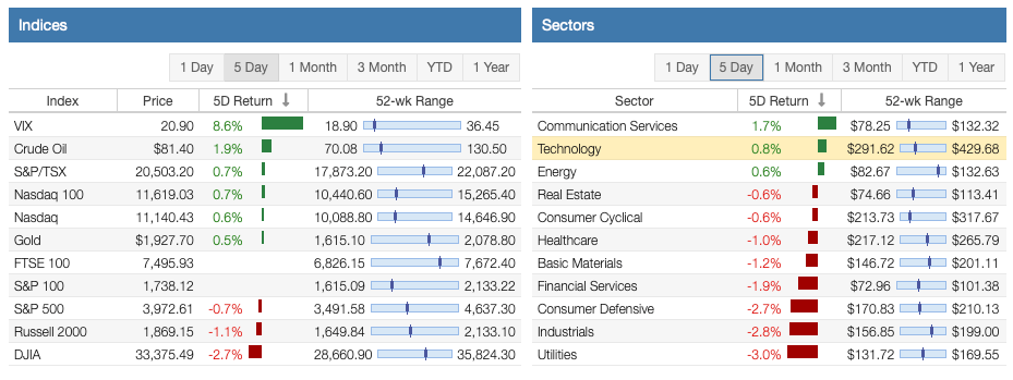 Stock-Market-Returns-This-Week-1.png