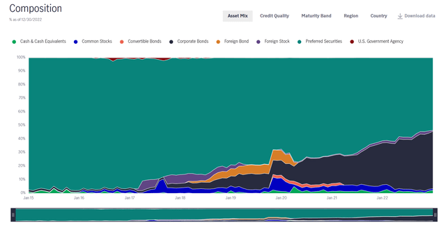 HPI asset allocation