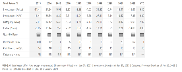 HPI annual returns have been volatile