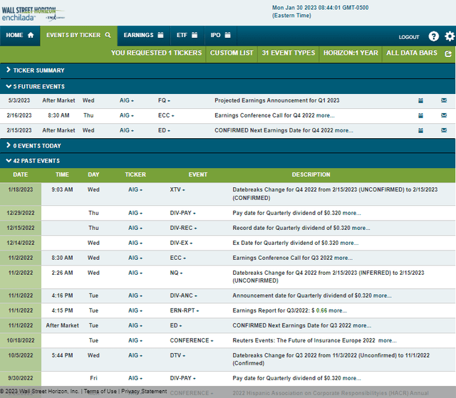 Corporate Event Risk Calendar