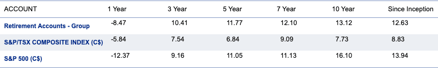 RBC Portfolio Performance 2023 01 07