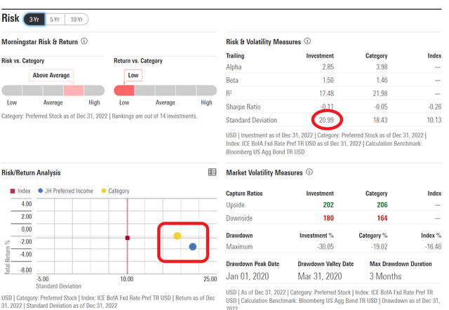 HPI risk metrics