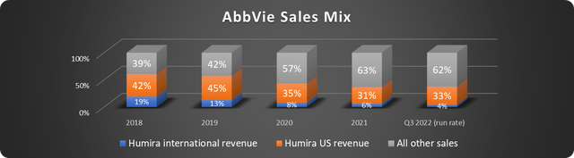 AbbVie stock