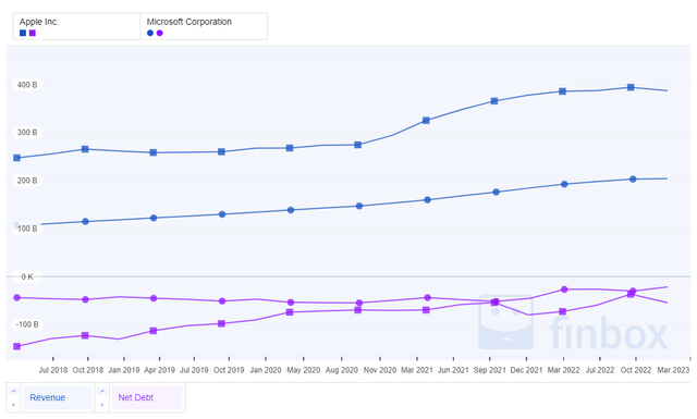 Chart, line chart Description automatically generated