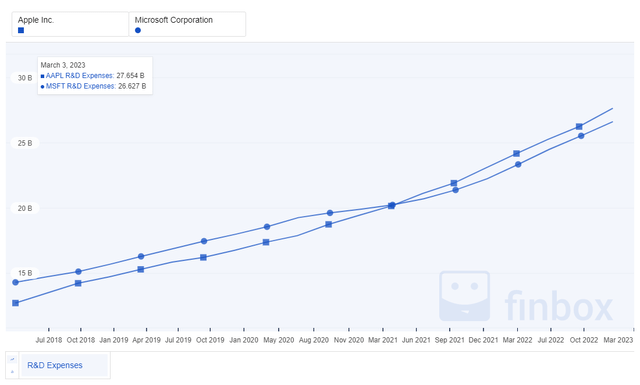 Chart, line chart Description automatically generated