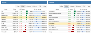 Stock-Market-Returns-This-Week-2.png