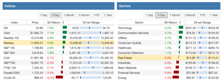 Stock-Market-Returns-This-Week-2.png