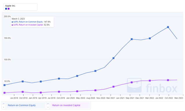 Chart, line chart Description automatically generated