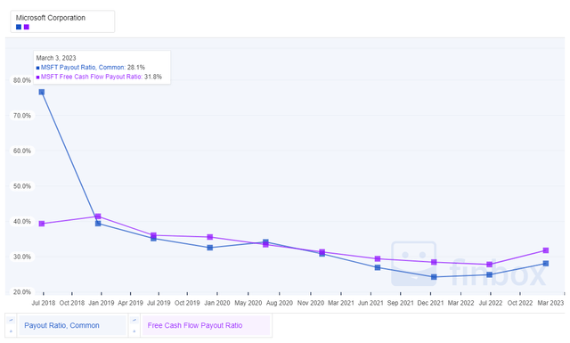 Chart, line chart Description automatically generated