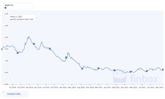 Chart, line chart Description automatically generated