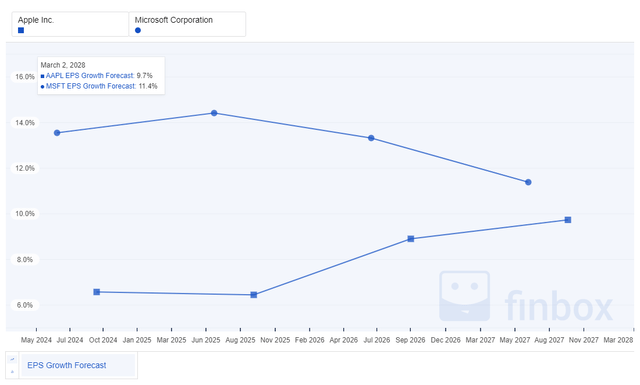 Chart, line chart Description automatically generated