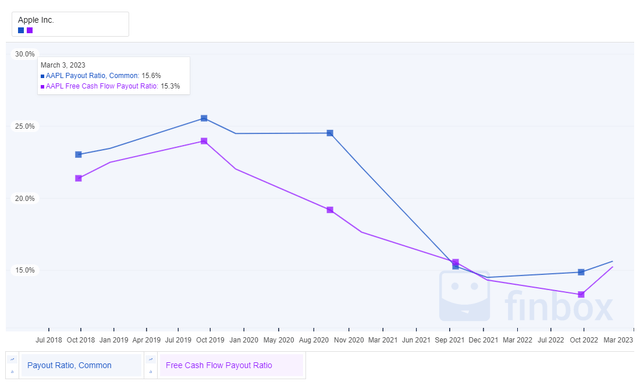 Chart, line chart Description automatically generated