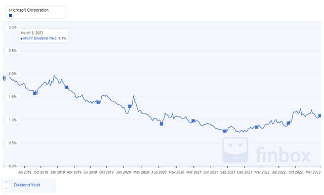 Chart, line chart Description automatically generated