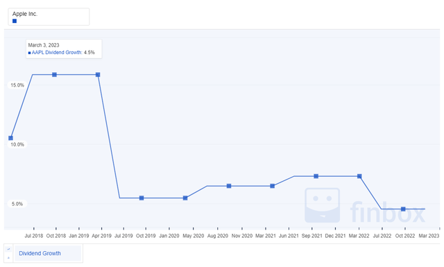 Chart, line chart Description automatically generated