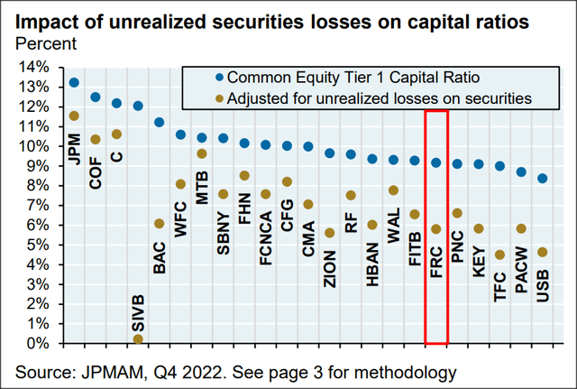 Source: JP Morgan