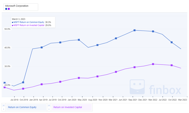 Chart, line chart Description automatically generated