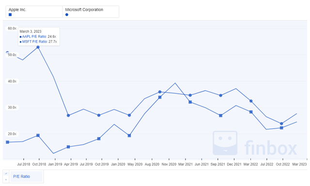 Chart, line chart Description automatically generated