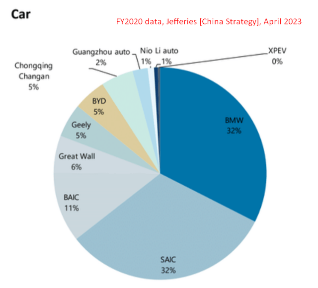 Jefferies, April 2023 [proprietary source]