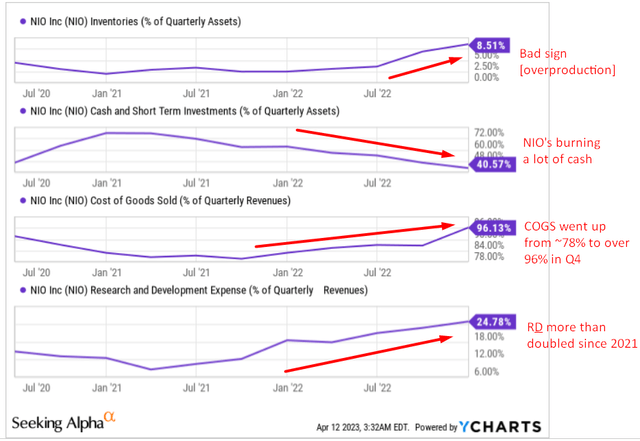 YCharts, author's notes