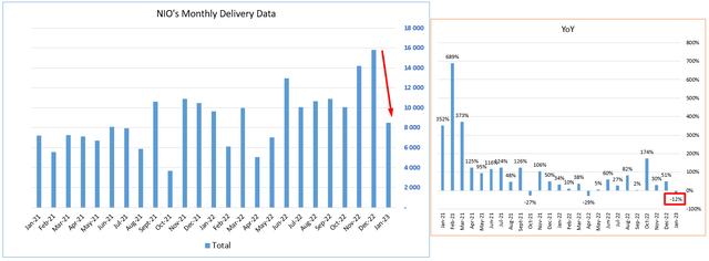 Author's work, cnevpost.com data