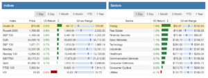 Stock-Market-Returns-This-Week-4.png