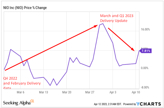 YCharts, author's notes