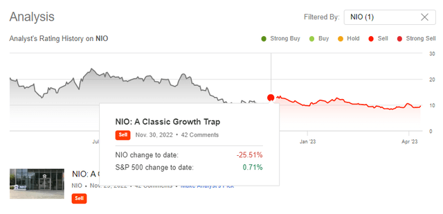 Seeking Alpha, my coverage of NIO stock