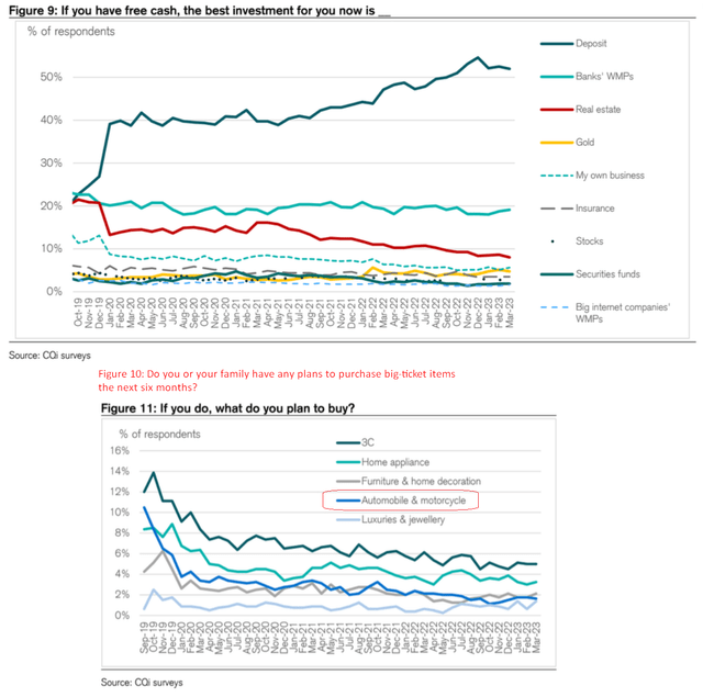 Credit Suisse, China Quantitative Insight, [April 4, 2023 - proprietary source]