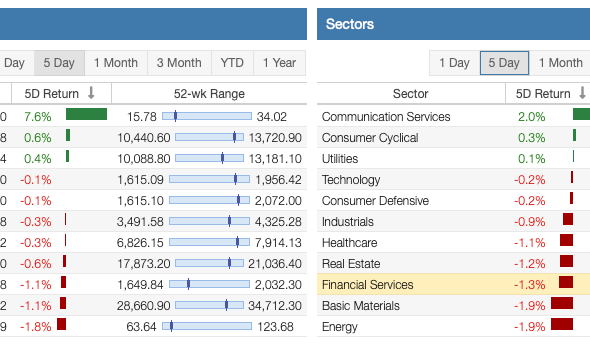 Stock-Market-Returns-This-Week-1.png