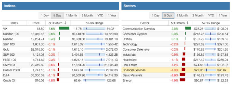 Stock-Market-Returns-This-Week-1.png