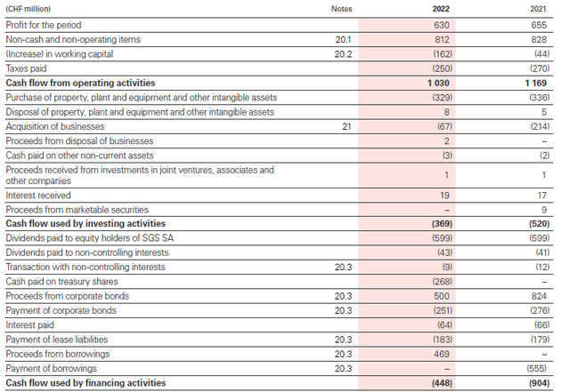 Cash Flow Statement