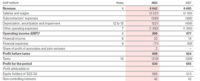 Income Statement